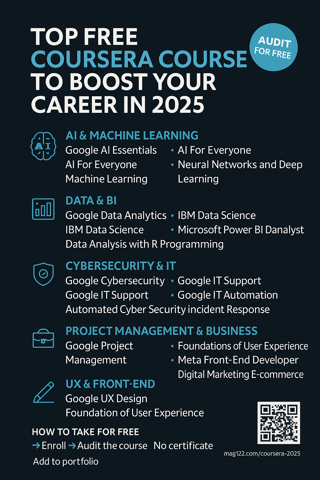 Top Free Coursera Courses to Boost Your Career in 25-26