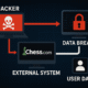 Thousands of U.S. Users Exposed in Chess.com Data Breach